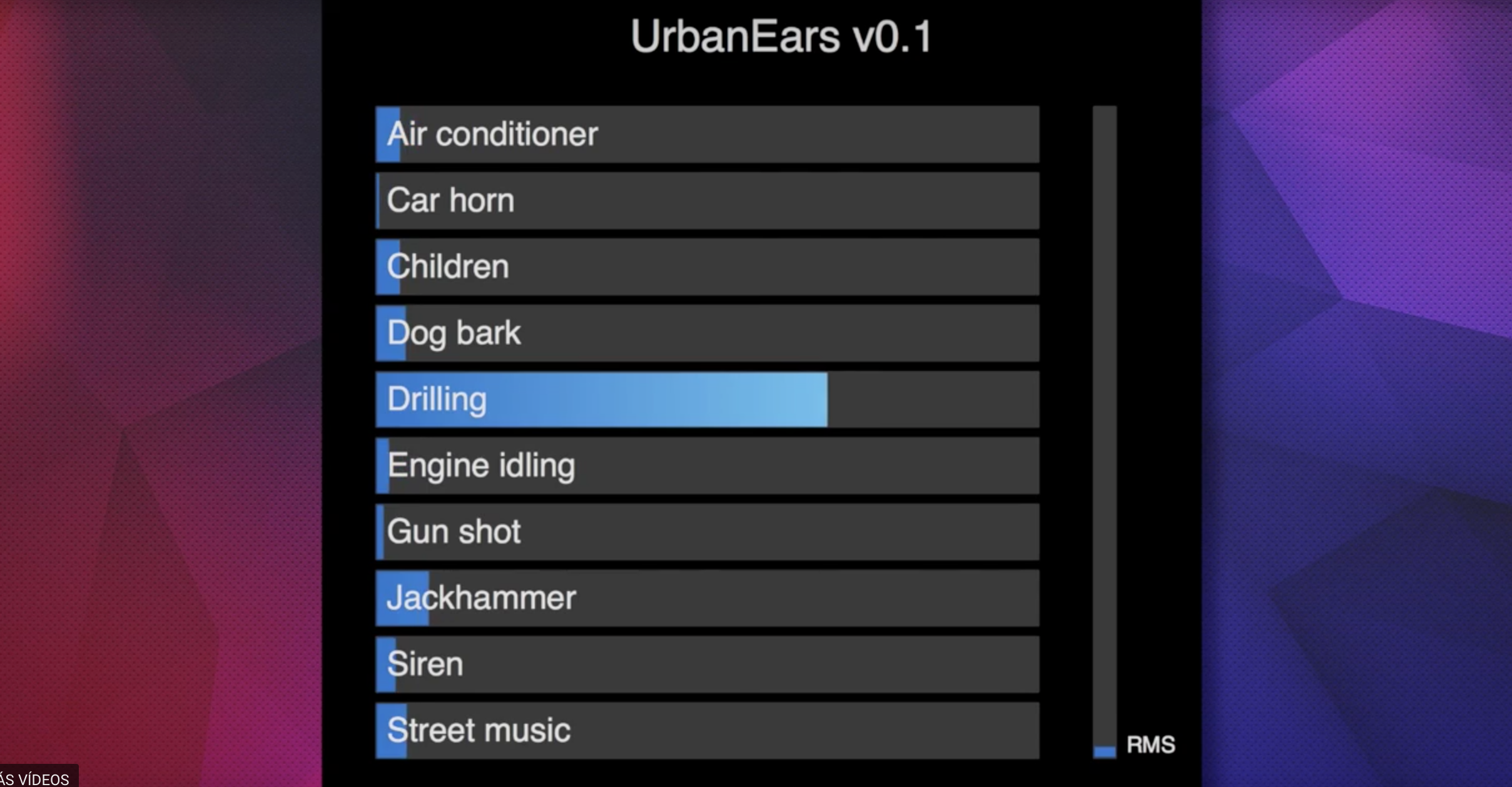 Demo of the system displaying the algorithm in action - Sounds of New York City (2015)