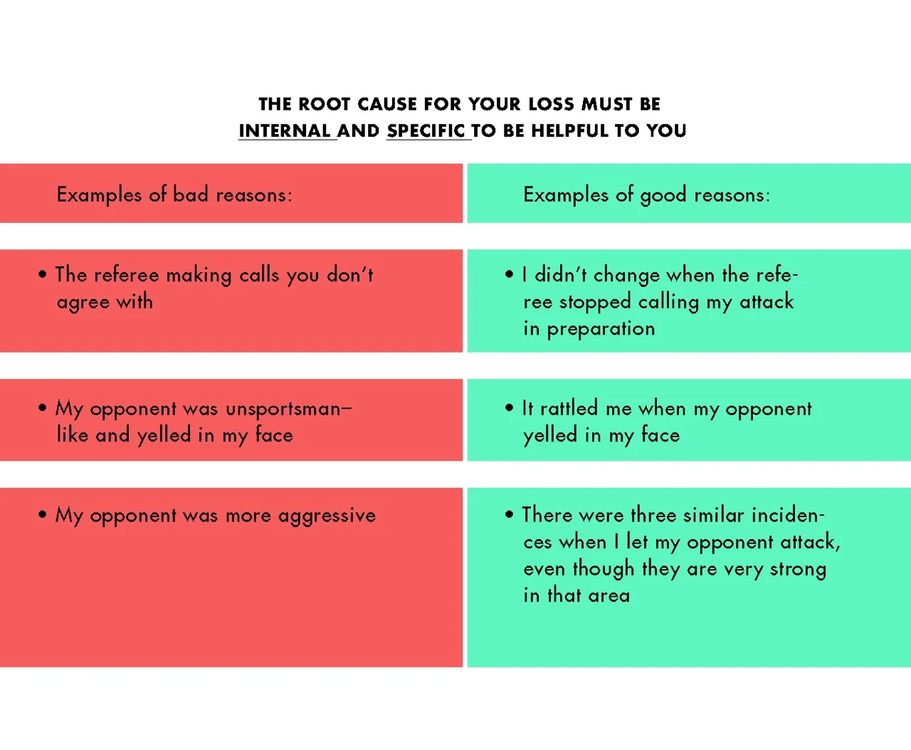THE ROOT CAUSE FOR YOUR LOSS AT A FENCING TOURNAMENT MUST BE INTERNAL AND SPECIFIC TO BE HELPFUL TO YOU