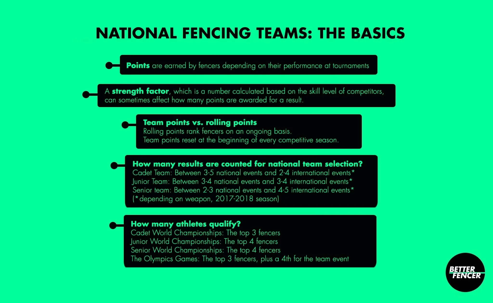US national fencing world team qualification basics