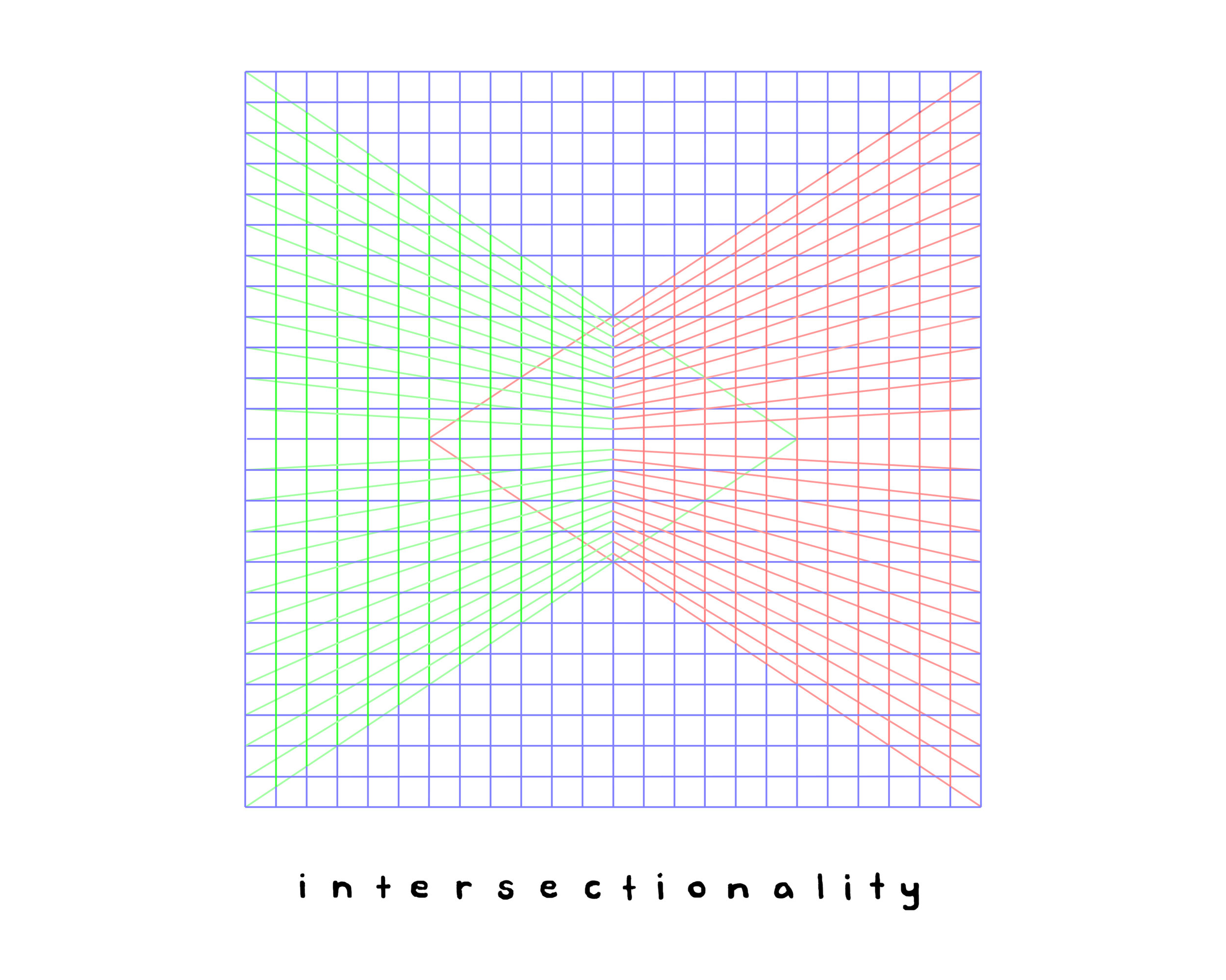 Intersectionality (FINAL).jpg