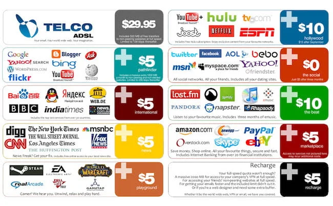 What we could see from providers moving forward. Photo: The Verge.
