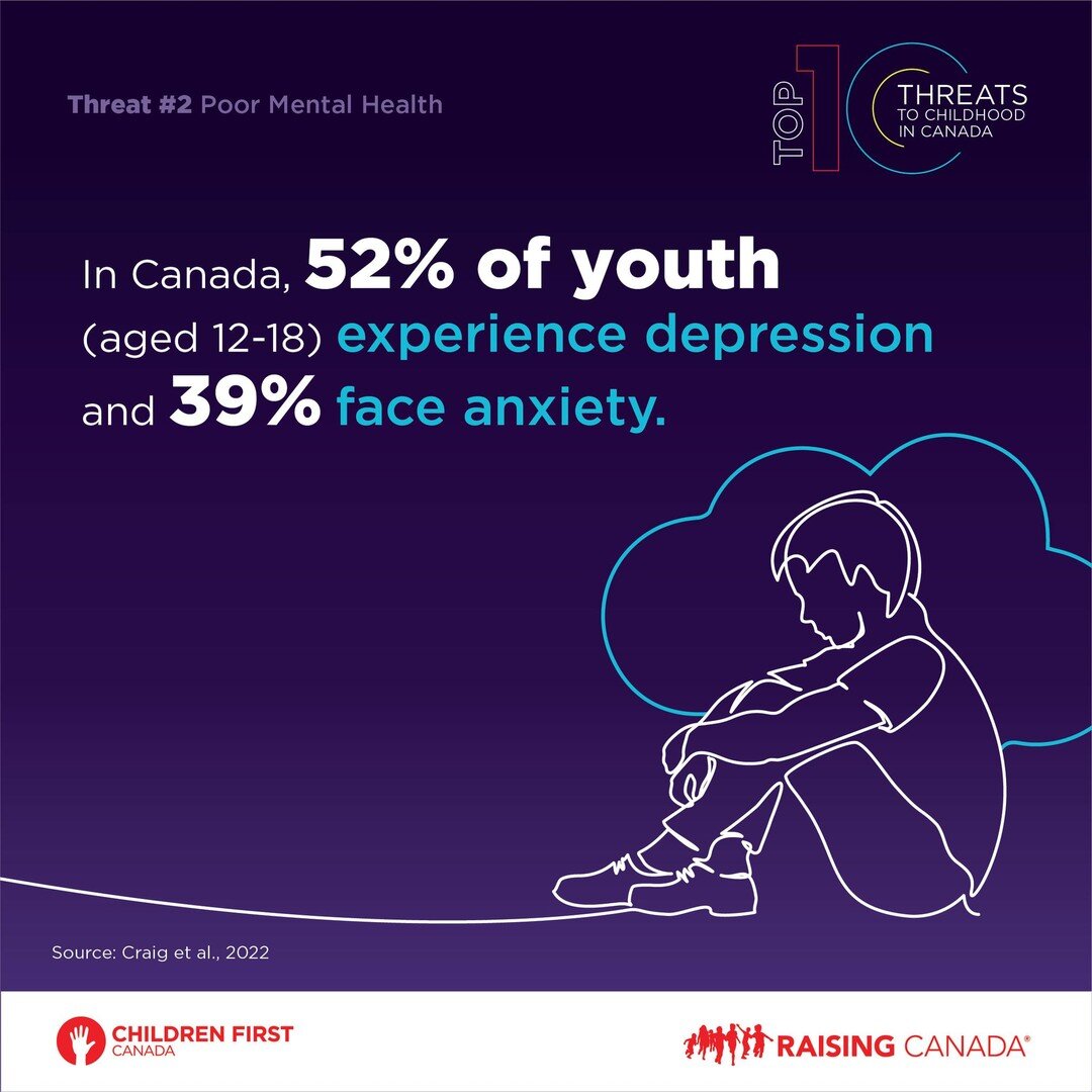 The #RaisingCanada 2022 report found that equity-deserving kids face the worst impacts of COVID-19. All 8 million kids in Canada have the right to survive and thrive. 

Join us for a special event on Oct. 6 @ 12 p.m. ET to learn how you can take acti