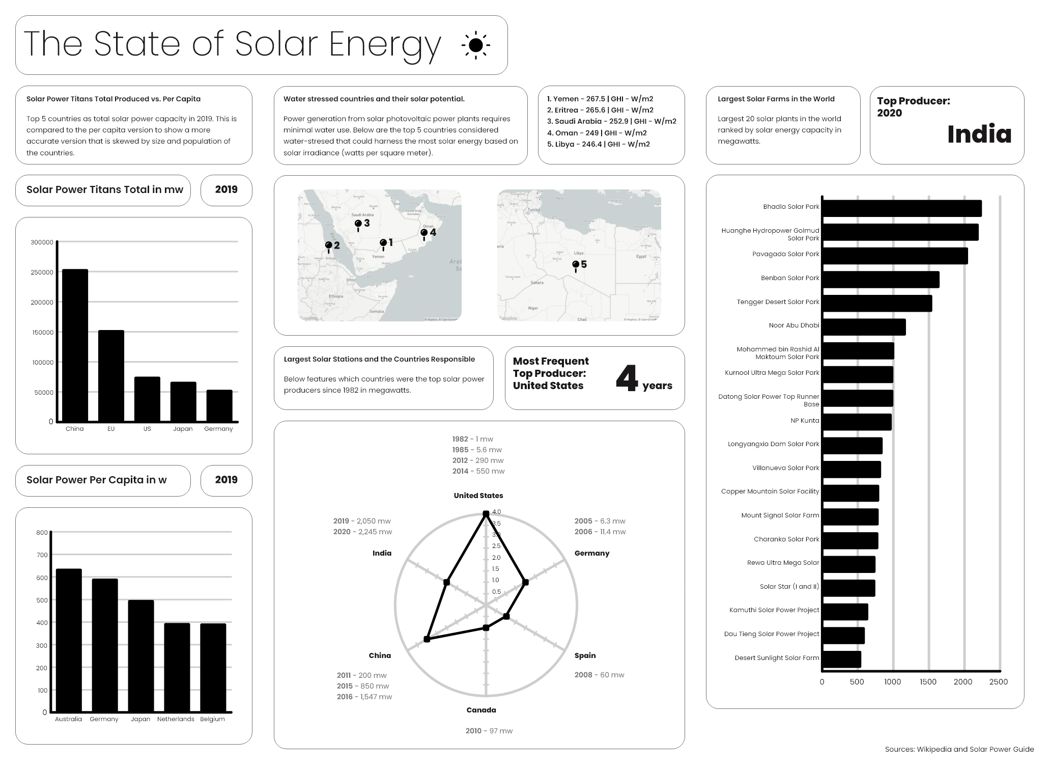 state_of_solar.png