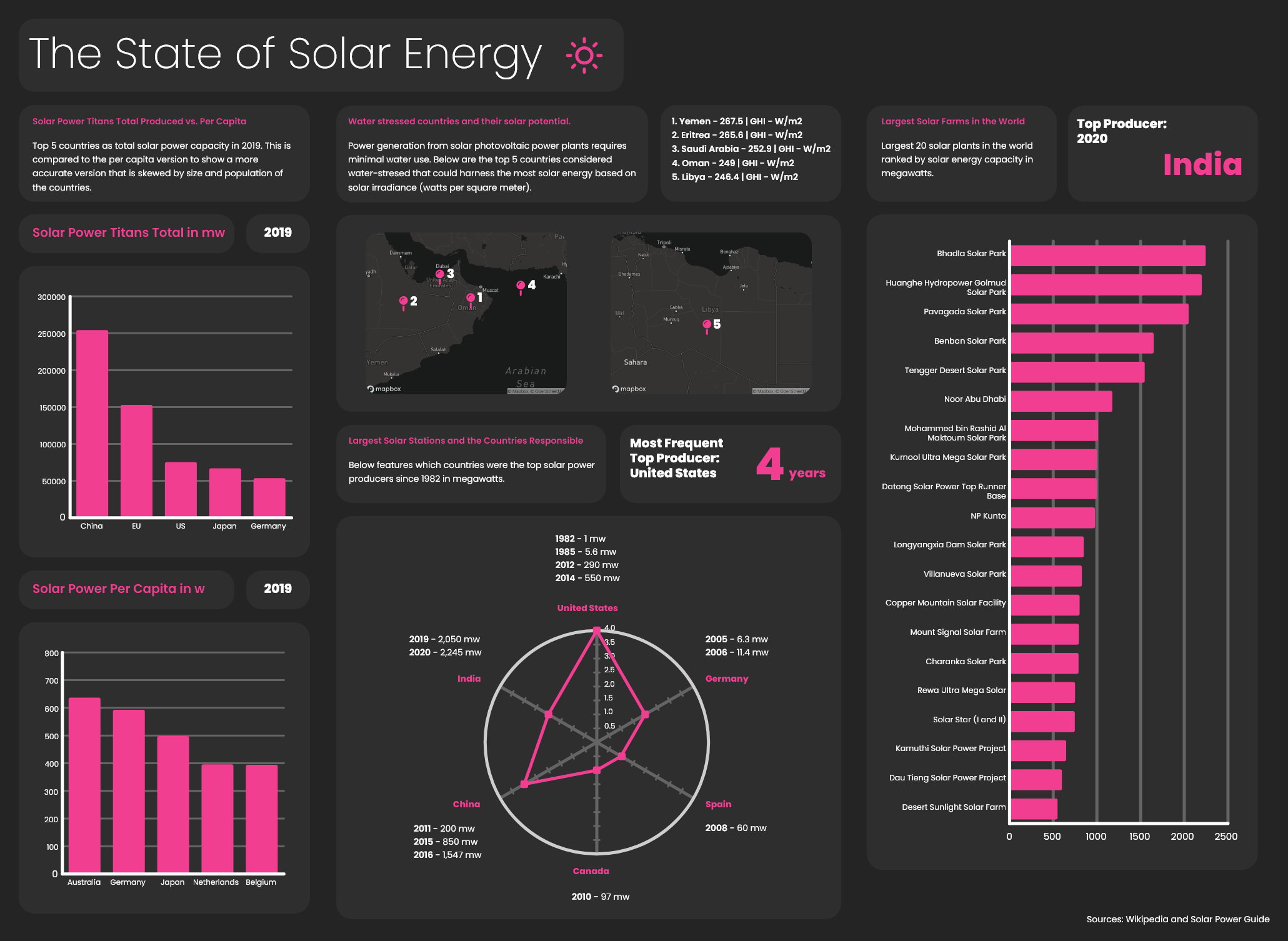 state_of_solar_c.png