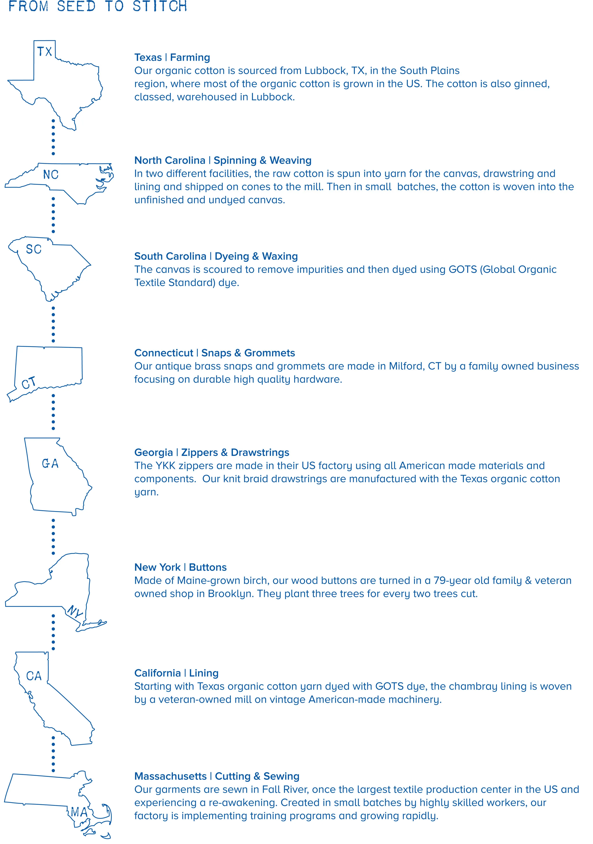 Supply Chain Integrity graphic revised.jpg