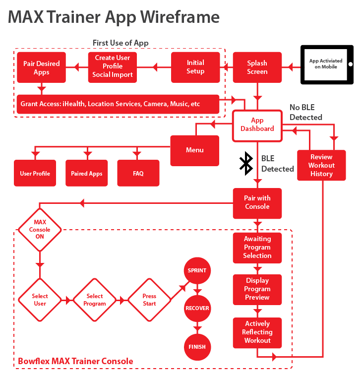 WireFrame_MAX_App-01.png
