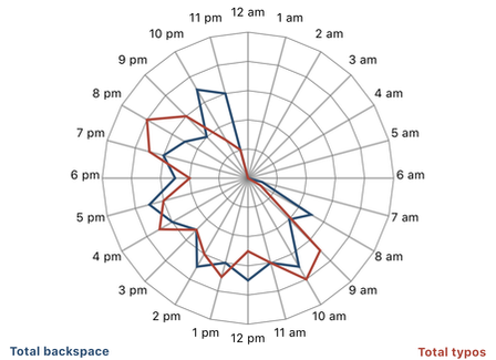 circadian.png