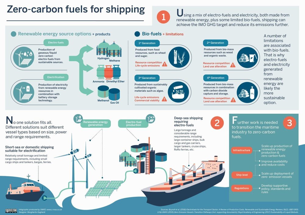 zero-carbon-fuels-infographic.jpg