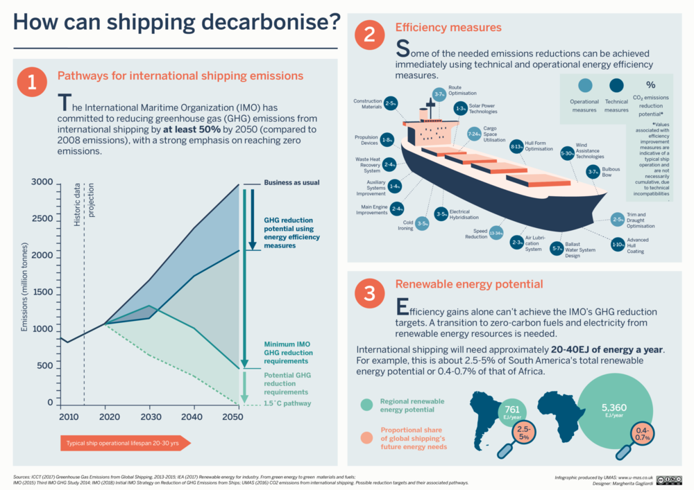 shipping-decarbonization-infographic.png