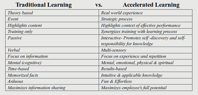 Accelerated Learning.png