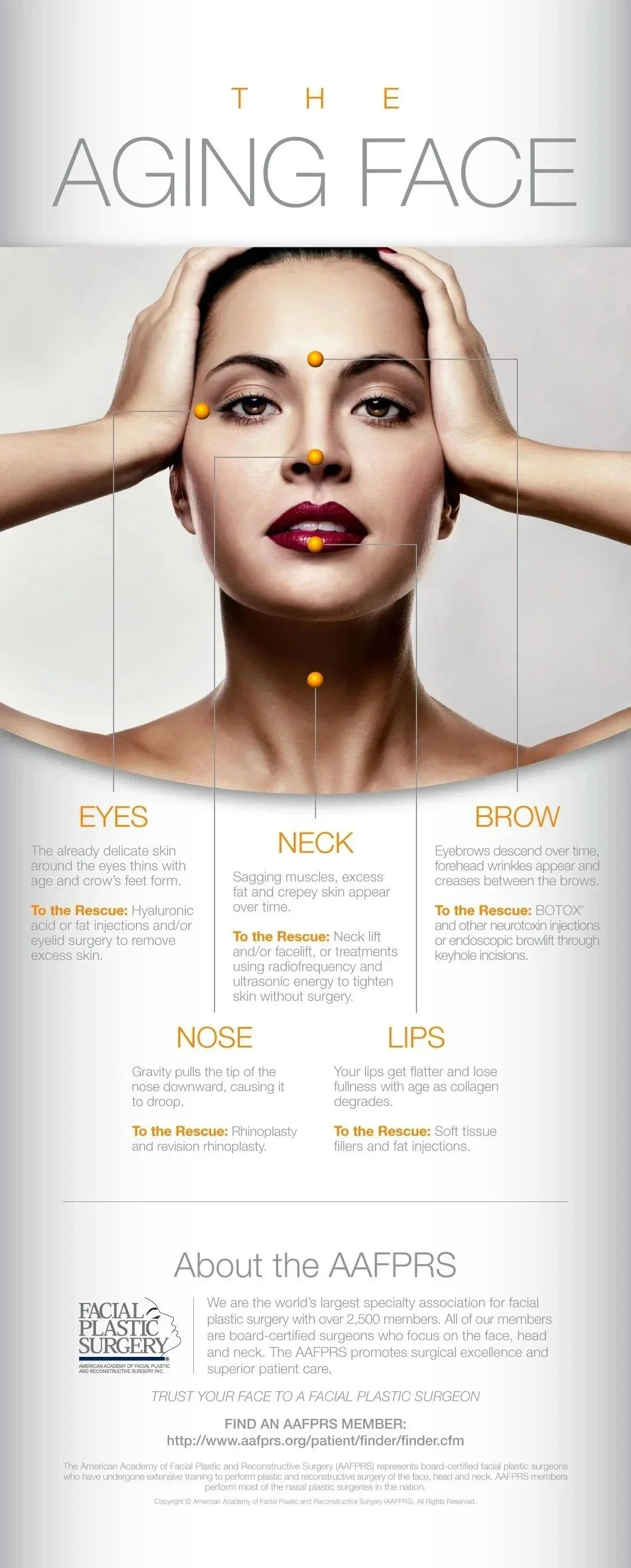 American Academy of Facial Plastic and Reconstructive Surgery