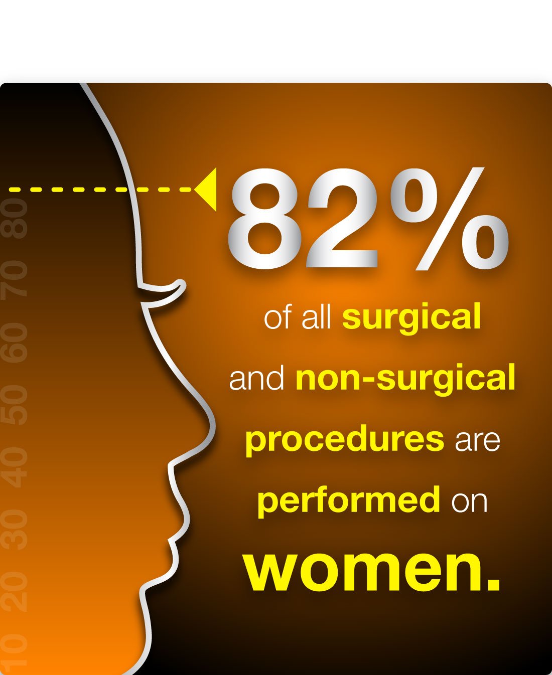 American Academy of Facial Plastic and Reconstructive Surgery