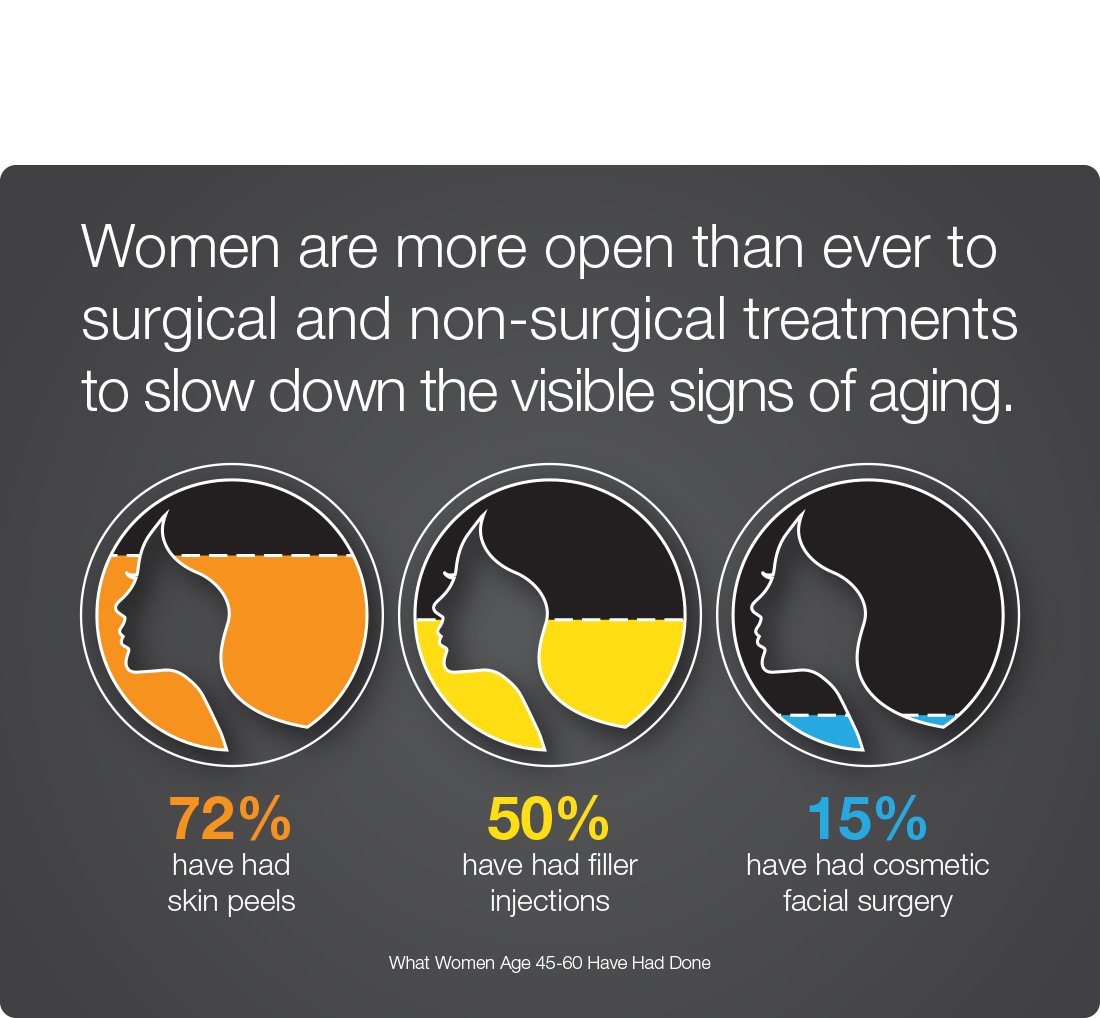 American Academy of Facial Plastic and Reconstructive Surgery