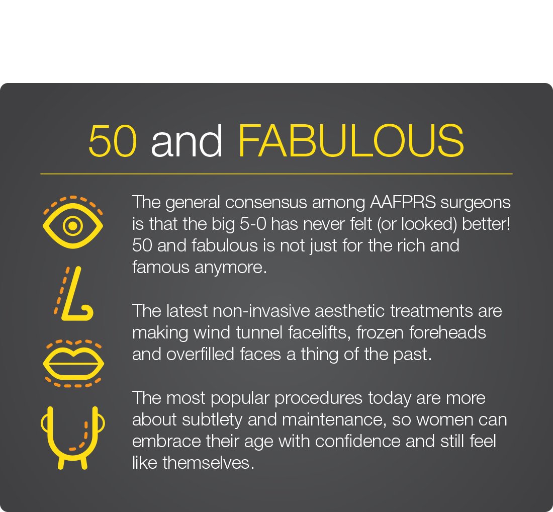 American Academy of Facial Plastic and Reconstructive Surgery