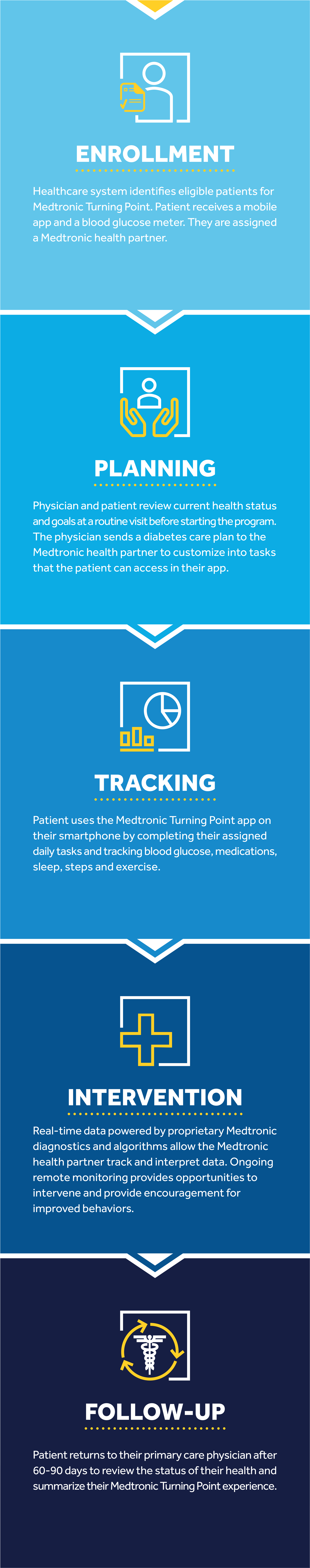 Infographic for medical device company
