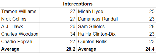 interceptions.png