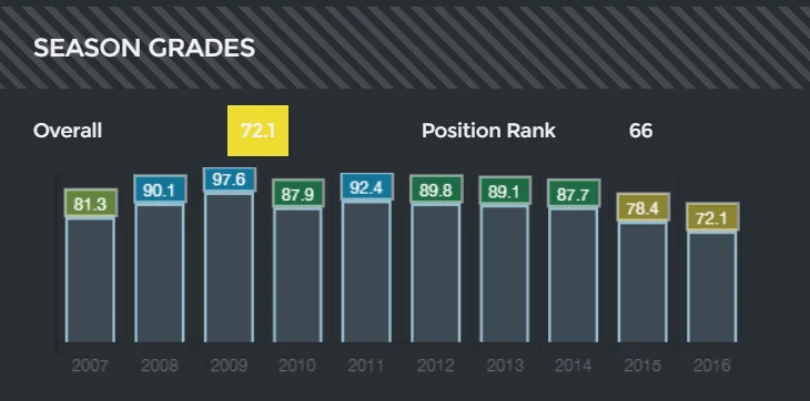 darrelle-revis-pff.jpg