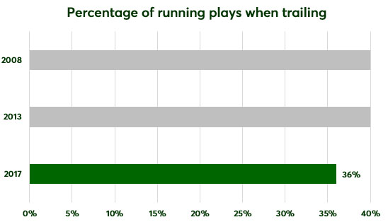 running-plays-when-trailing.jpg