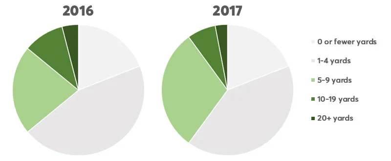 run-percentage-2016-2017.jpg