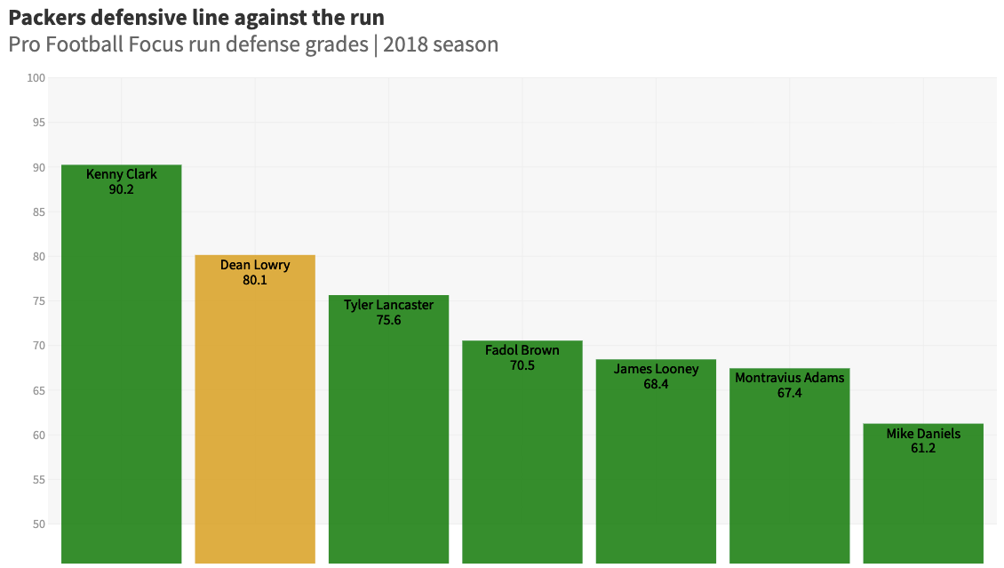 packers-defensive-line-grades.png