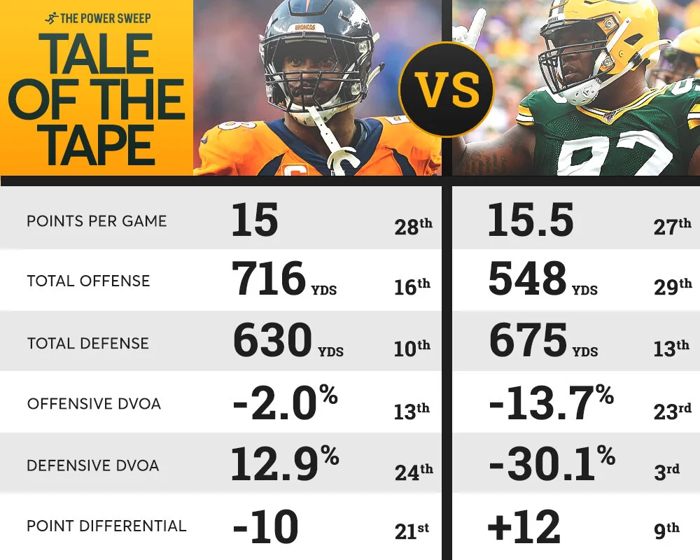 Tale-of-the-Tape-2019wk3.jpg