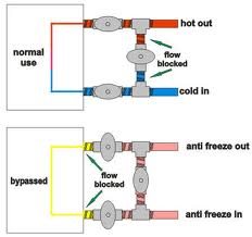 The pic that led us to realize that there are THREE valves that need turned on to allow water into the hot water tank.