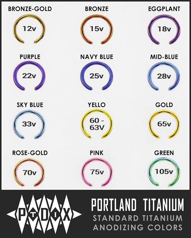 Titanium Anodize Color Chart