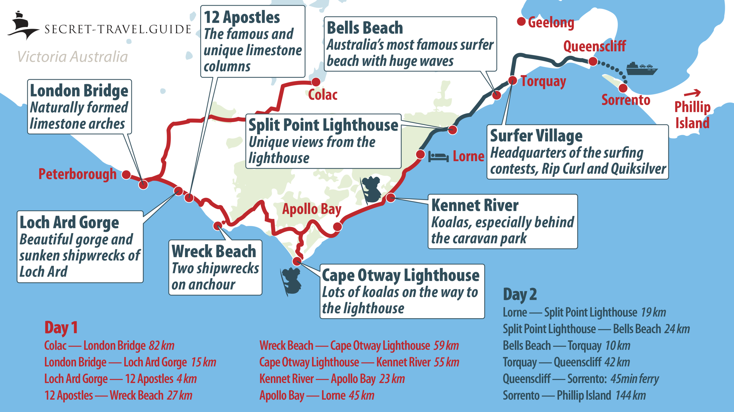 great ocean road trip itinerary from melbourne