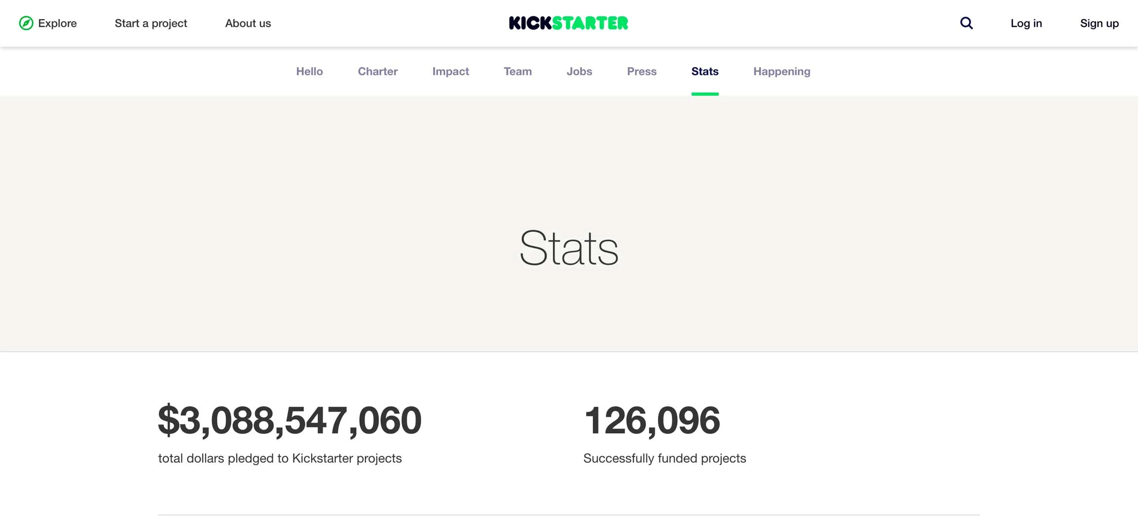 As of June 2017, a whopping $3 billion USD has been pumped into Kickstarter