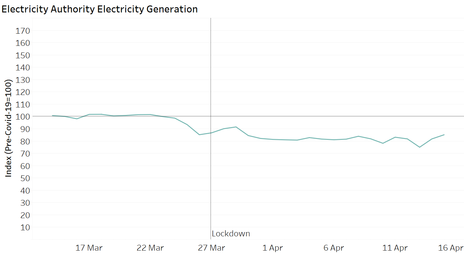 Electricity Authority Electricity Generation.png