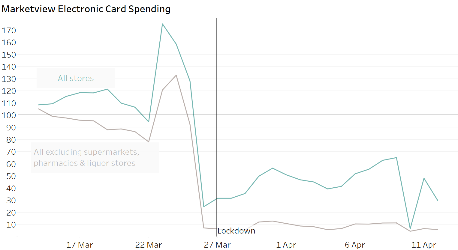 Marketview Electronic Card Spending.png