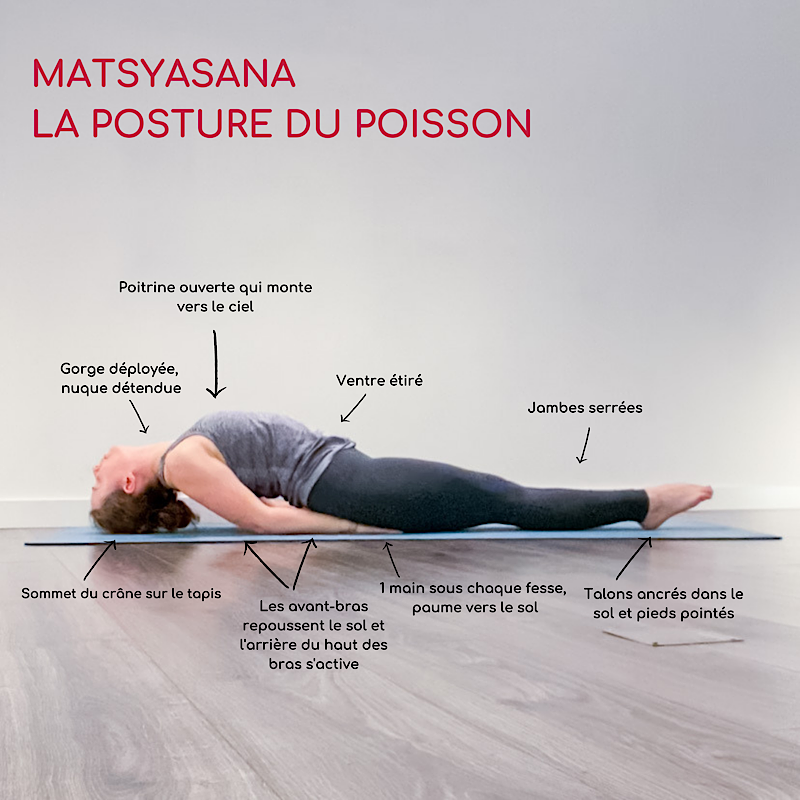 The Gandhi Centre - Matsya Kridasana: Also known as Flapping Fish Pose.  This asana stimulates the digestive peristalsis. It relieves #sciaticpain  by relaxing nerves in the legs. It is helpful for #insomniacs