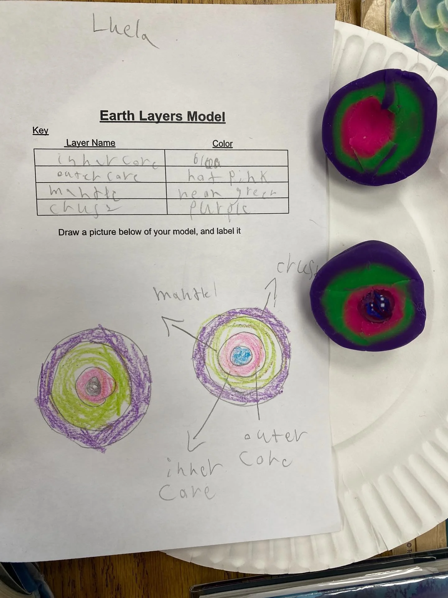 Mrs. Dunne&rsquo;s 4th Graders building models of the Earth&rsquo;s Layers in Science Class 🌍 🎉! #HandsOnScience #PrivateSchoolWestchester #ExploreEarth