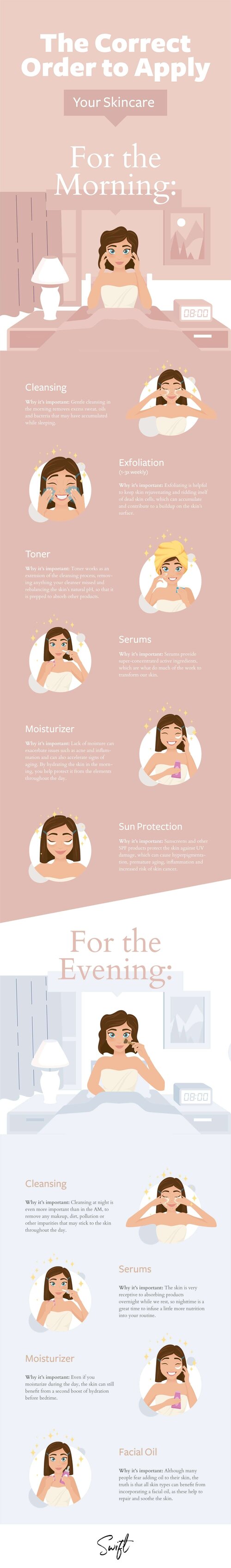 Here S The Best Skincare Routine Order