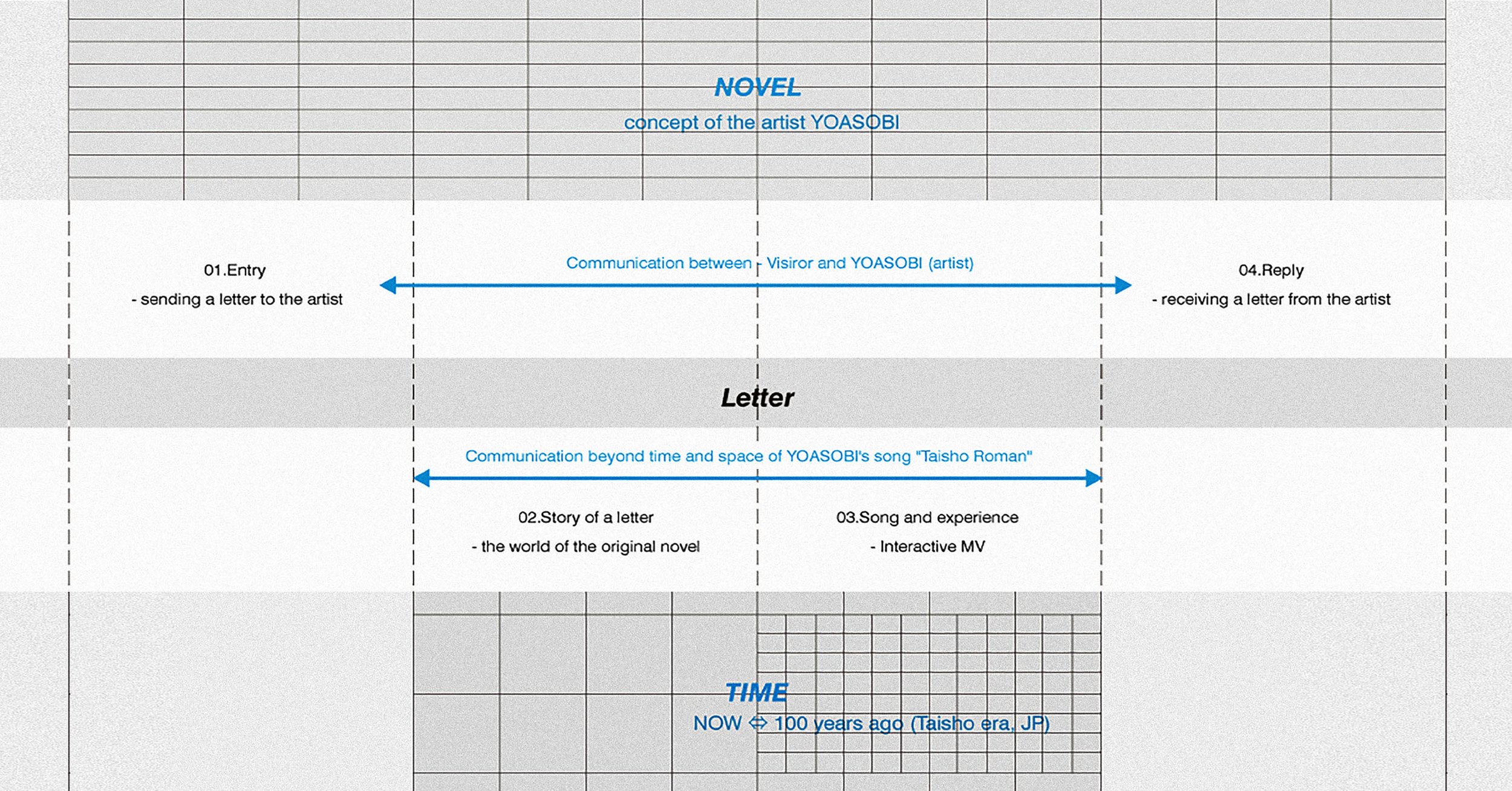 Concept diagrams