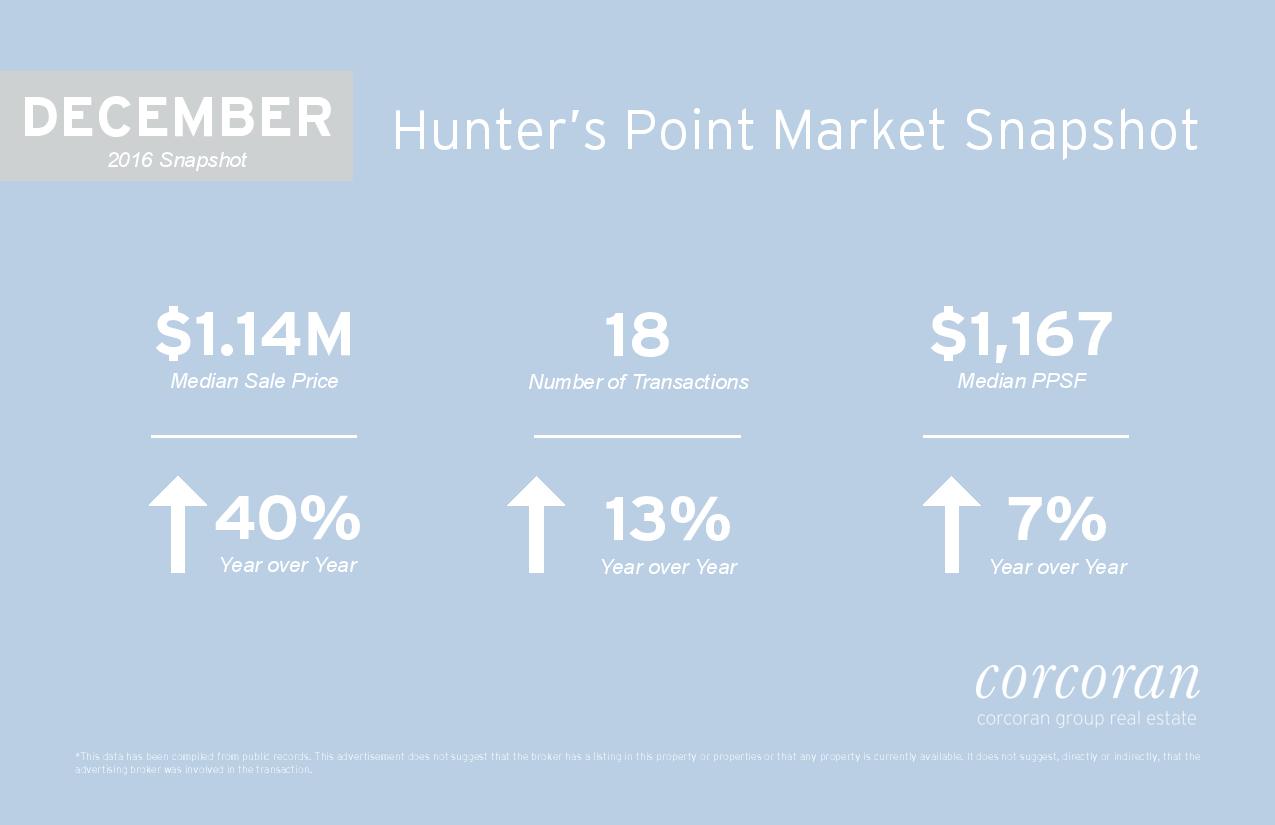 ALL_MONTHS_Monthly_Market_Snapshot_Templates-page-004.jpg
