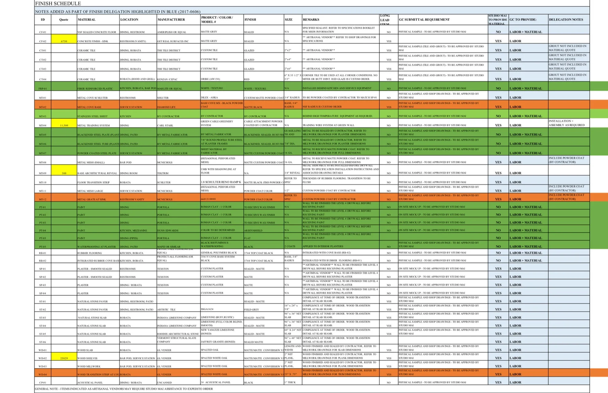 Finish Schedule