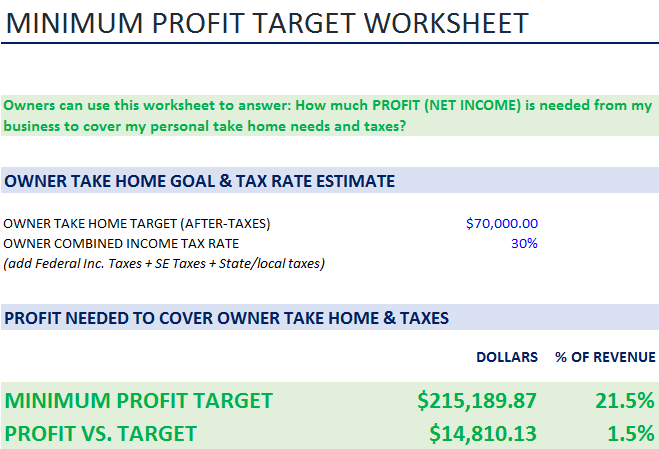 Profit Target Worksheet