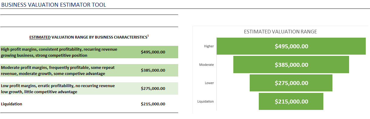 Business Valuation Estimator