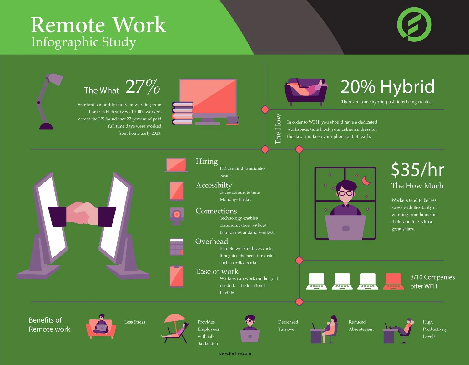 Remote_Infographic.jpg