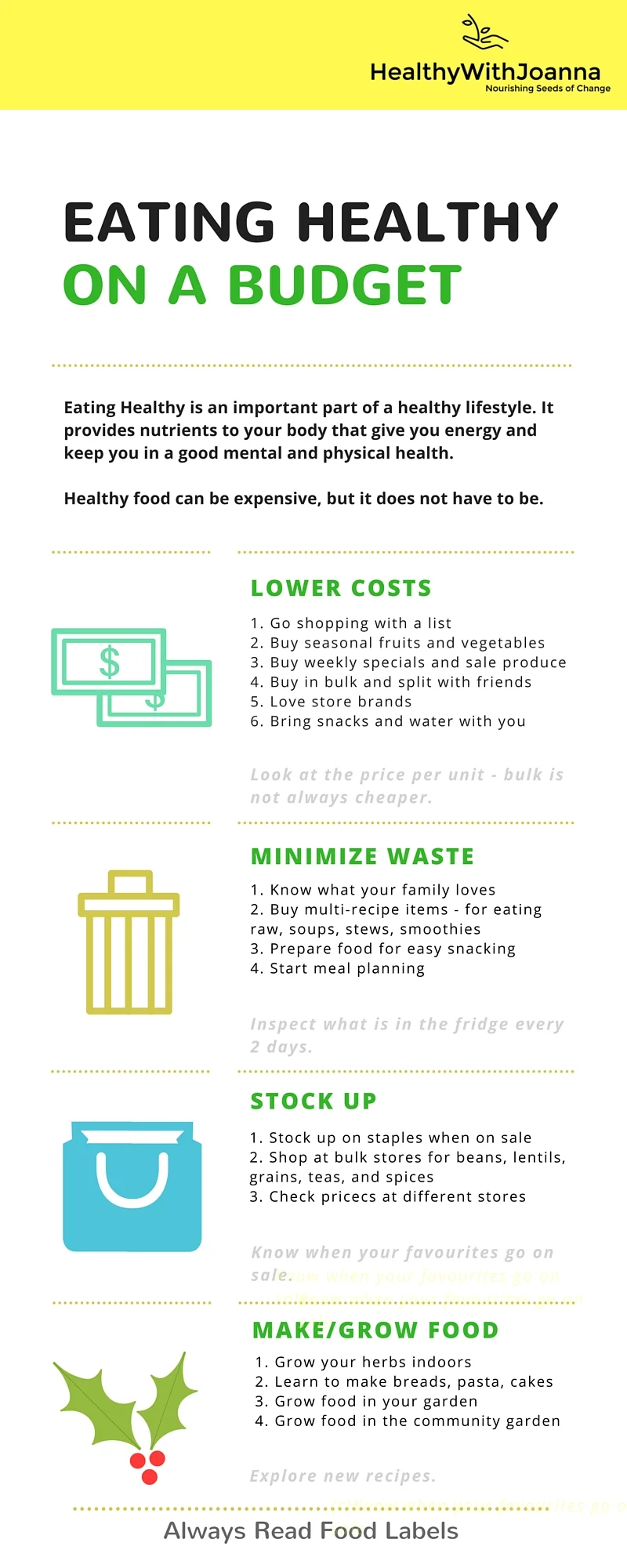 EatingHealthyOnABudget