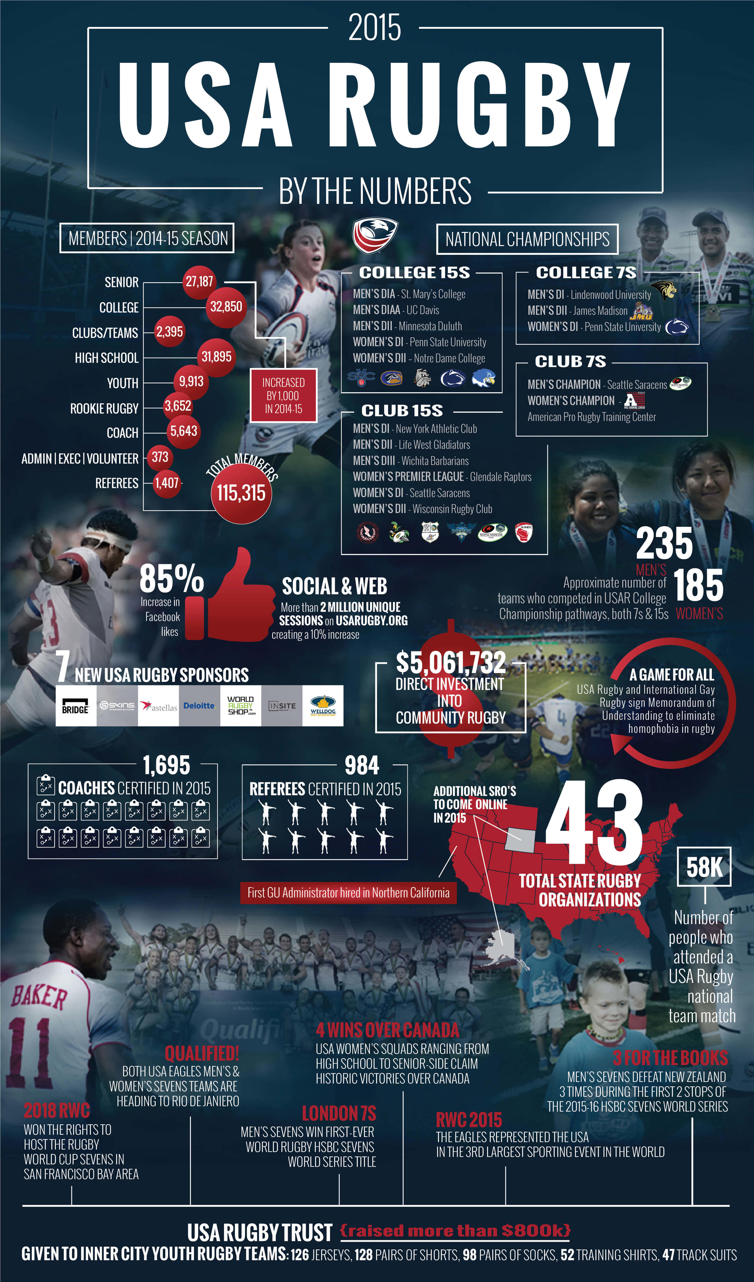 Provided by usarugby.org