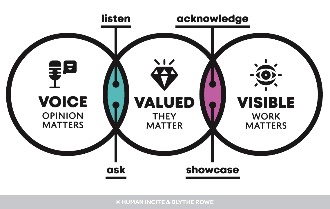 Building Virtual Relationships: What your team need!&nbsp;