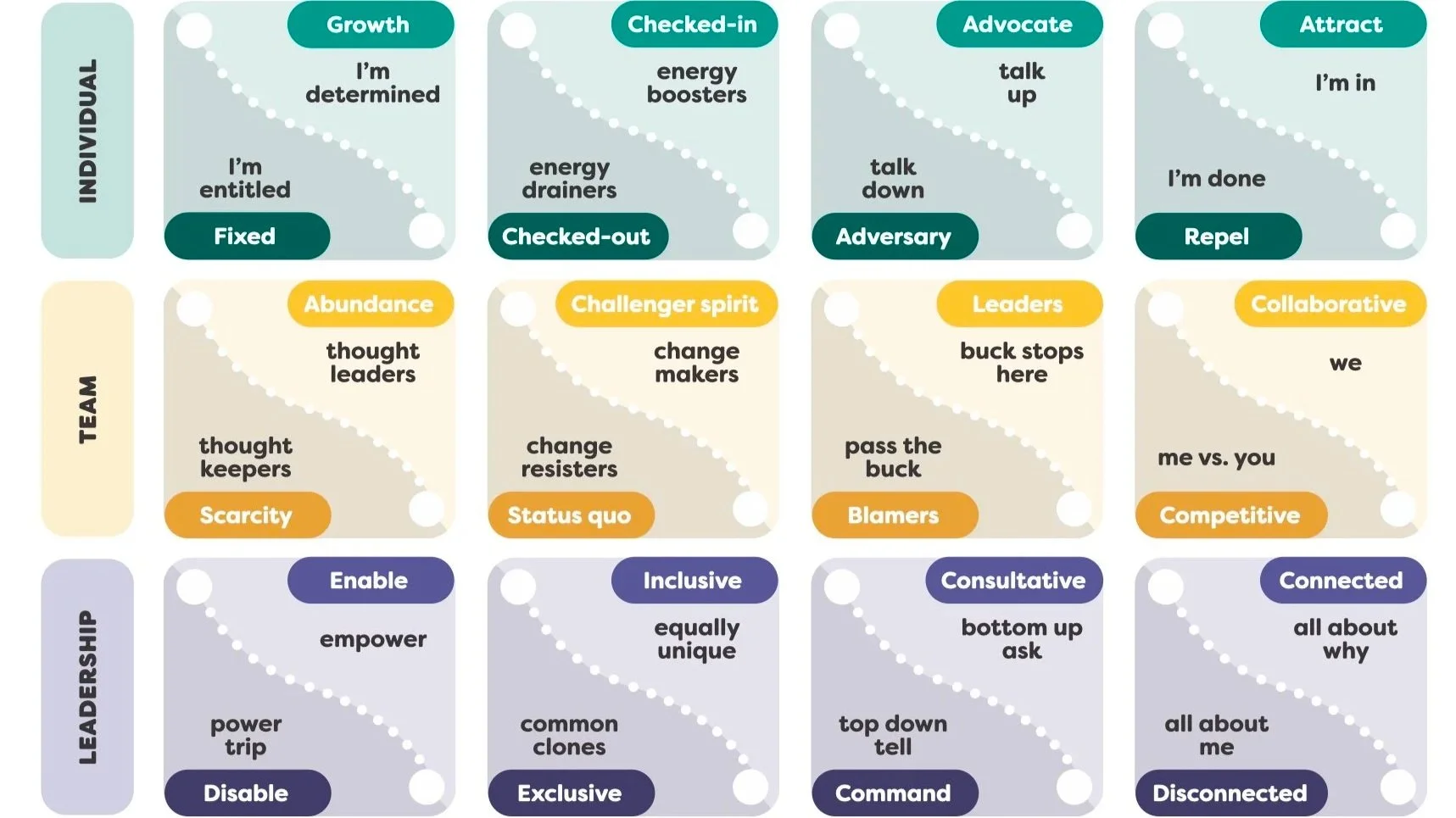 Almost Half Your Team Is Stressed. That's Not a Wellness Problem.