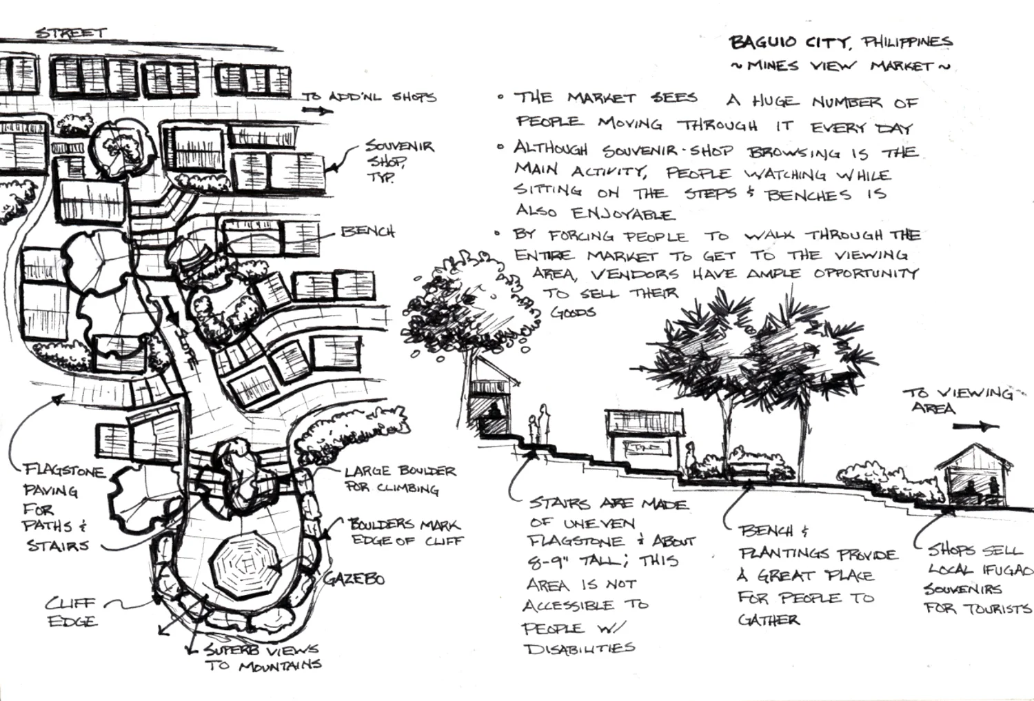 sketch_BaguioMarket.jpg