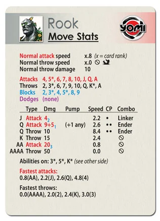 0015_rook_stats.jpg