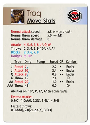 0031_troq_stats.jpg