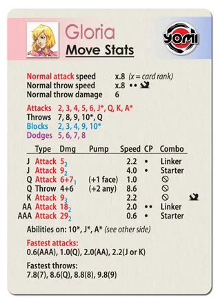 0039_gloria_stats.jpg