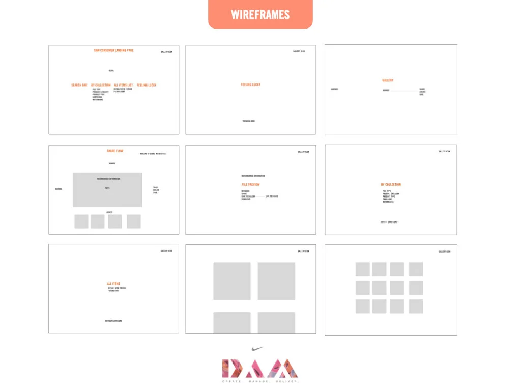 DAM Process.005.jpeg