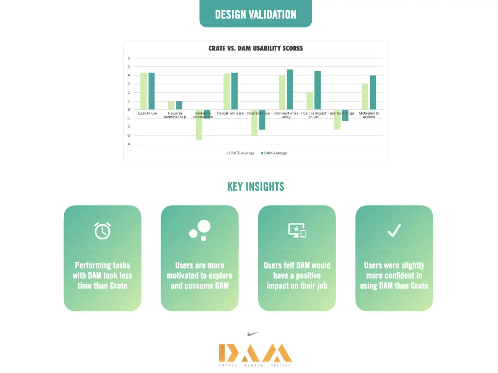 DAM Process.010.jpeg